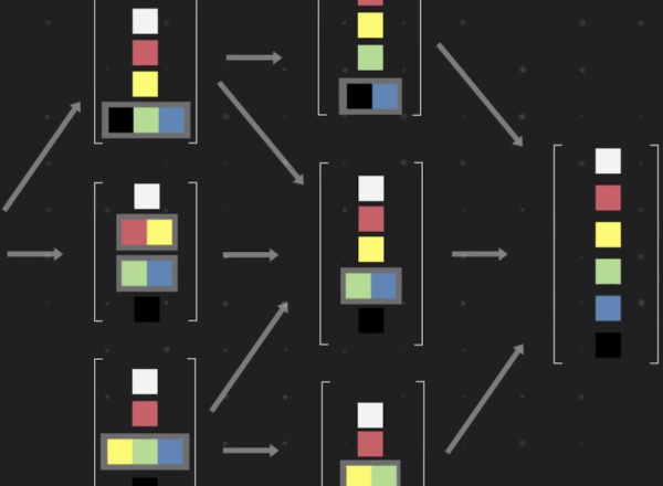 color theory chart